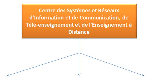 csr