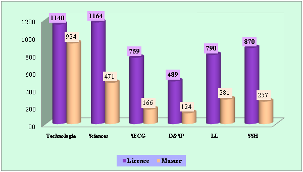 graphe16