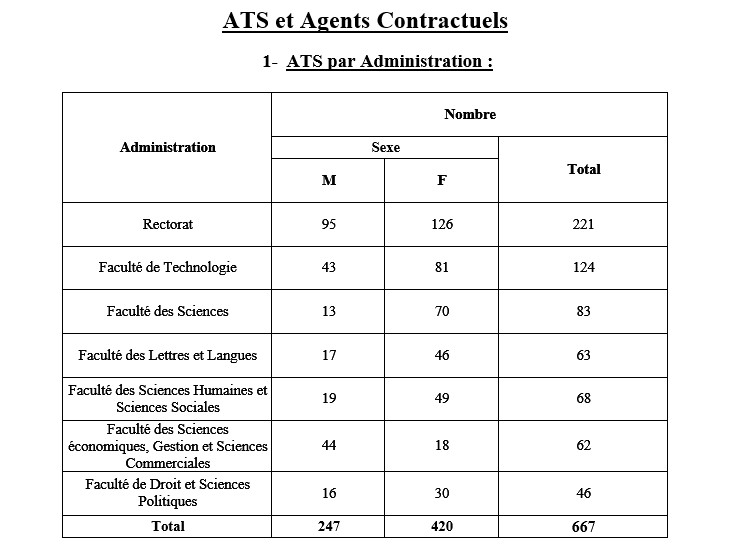 ats1