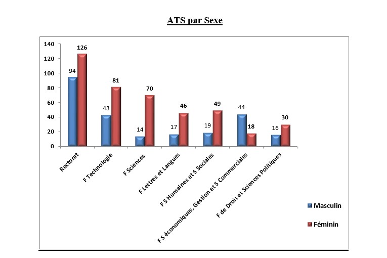 ats3