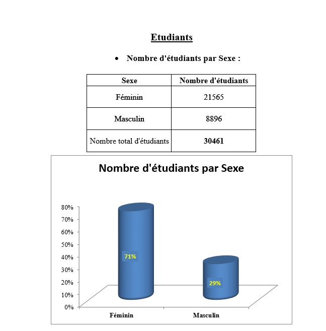 etud1