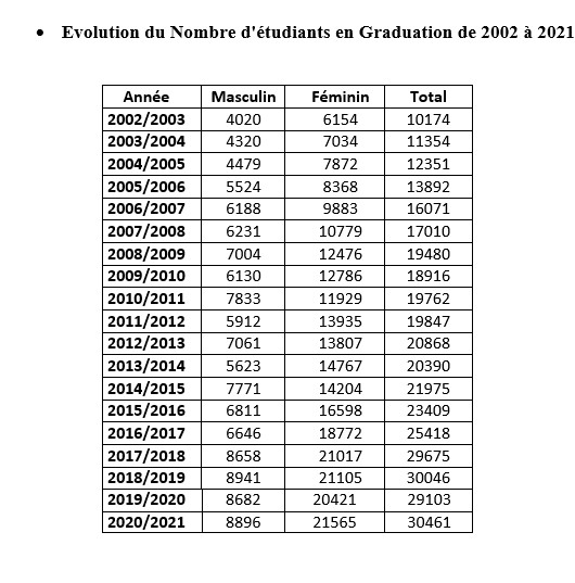 etud10