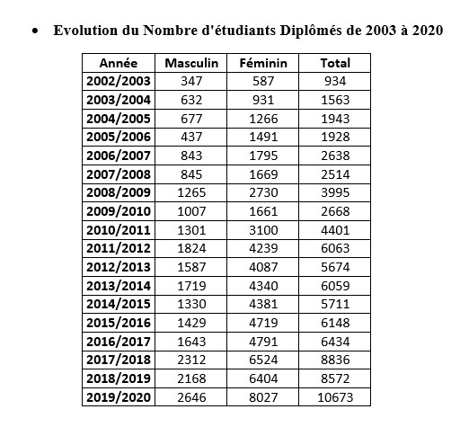 etud14