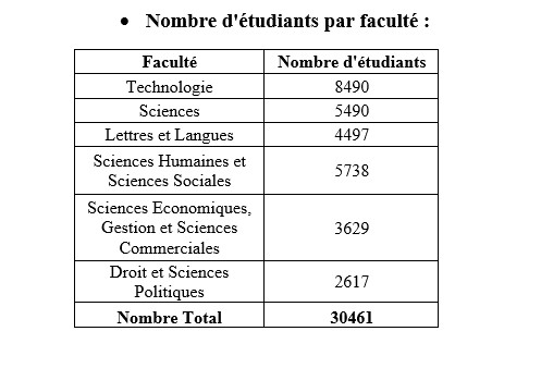 etud2