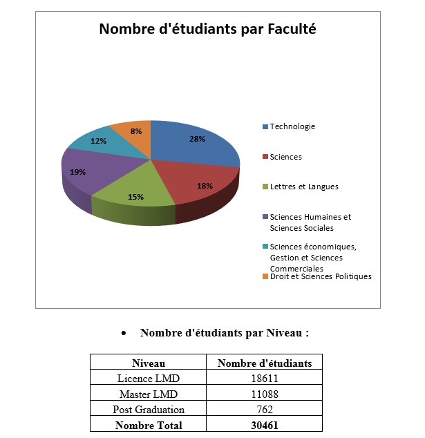 etud3