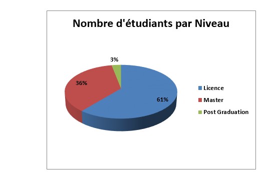 etud4