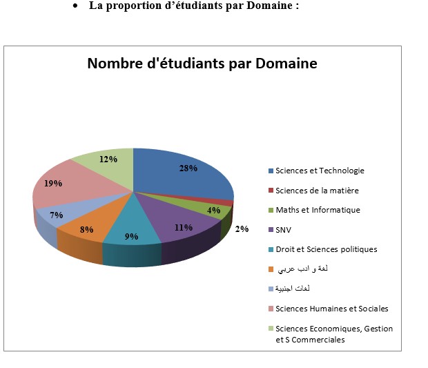 etud7