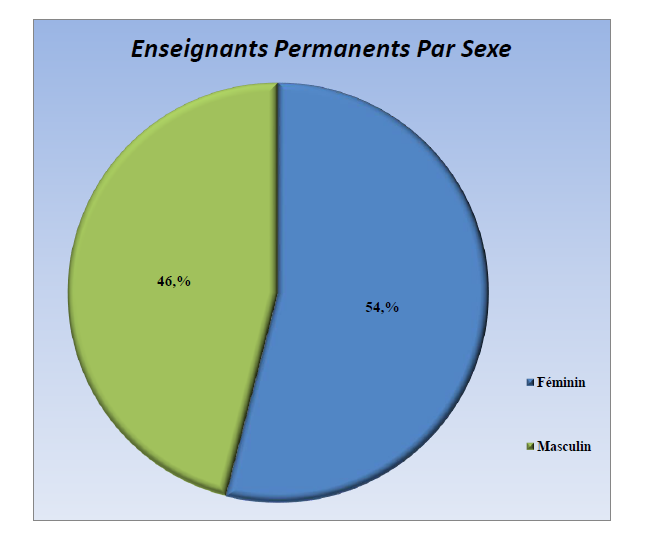 enseign2