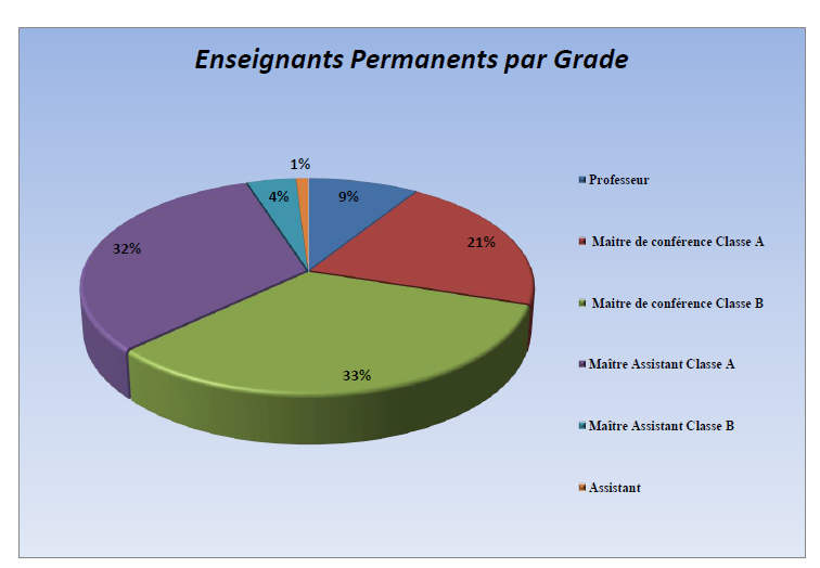 enseign4