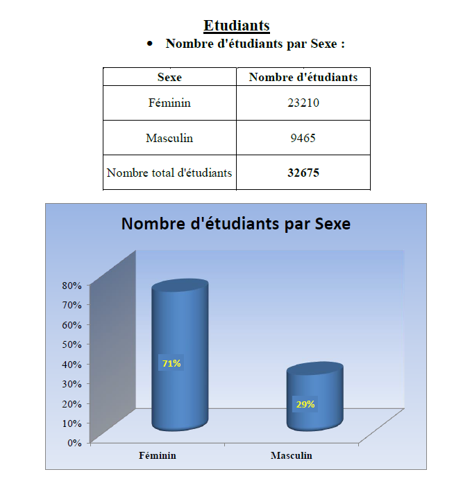 etud1