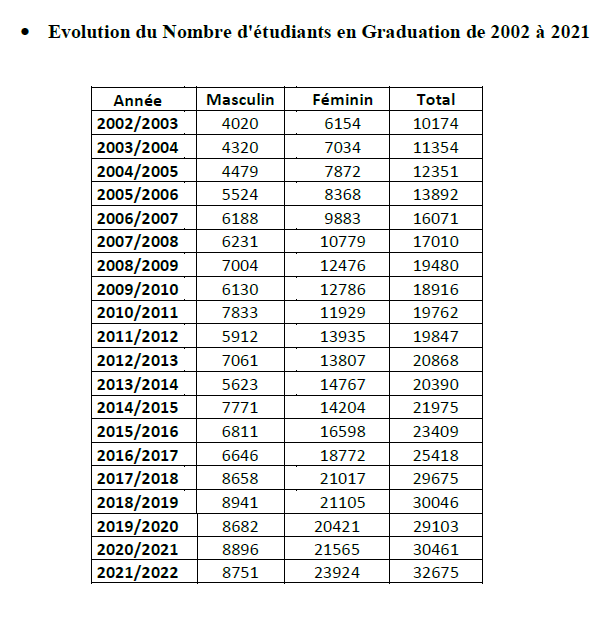 etud10