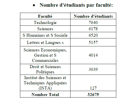 etud2