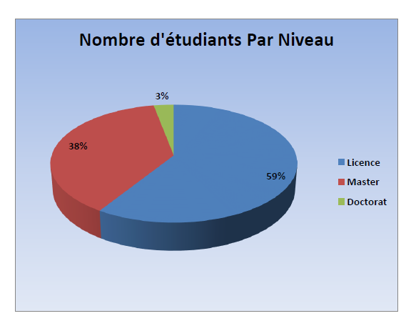 etud4