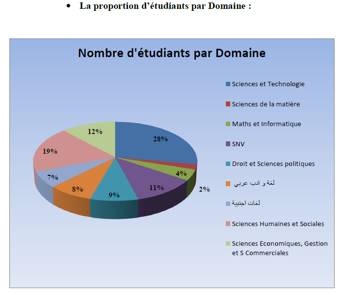 etud7