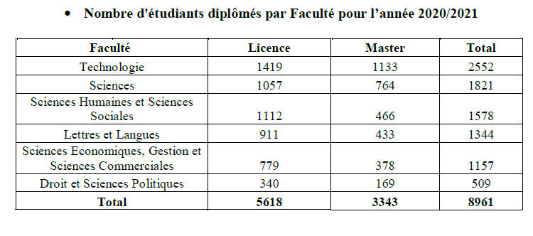 etud8