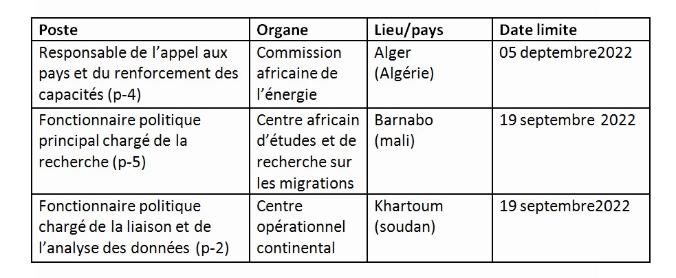 tableau